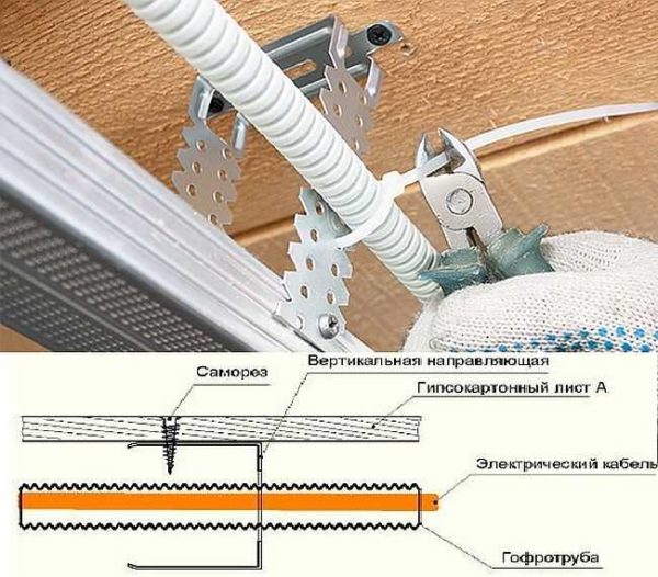 Si vous fabriquez un plafond suspendu en plaques de plâtre, le câblage peut être attaché à des cintres ou posé à l'intérieur des profilés. Uniquement pendant l'installation, ne posez pas les câbles à proximité du mur profilé - afin de ne pas les endommager pendant le fonctionnement