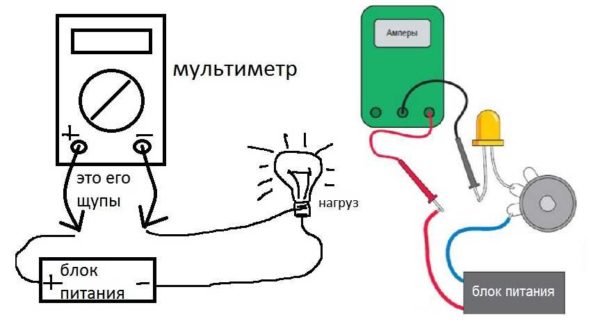 Comment connecter un multimètre pour mesurer le courant continu