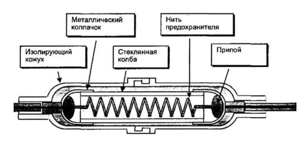 Structure de fusible haute tension