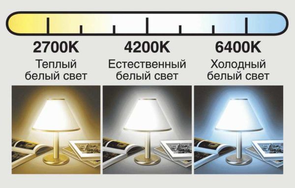 Lors du choix des lampes, vous devez prendre en compte leur température de couleur