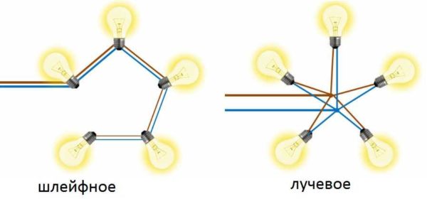 Deux façons de connecter des lampes en parallèle