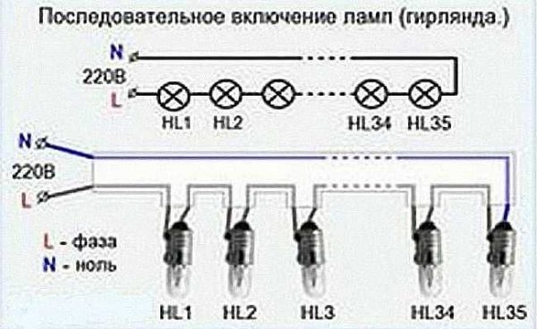 Diagramme en guirlande de projecteurs