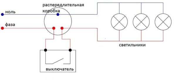Comment connecter des projecteurs en parallèle