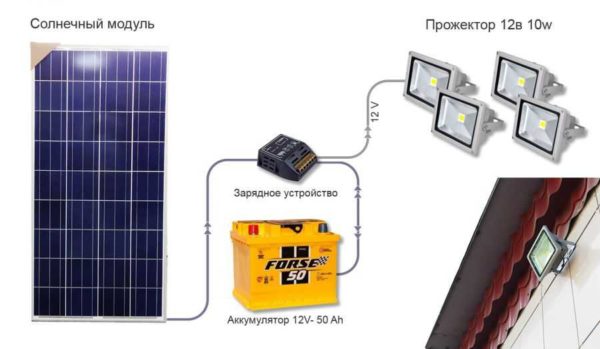 Schéma d'un dispositif d'éclairage public autonome à partir de panneaux solaires