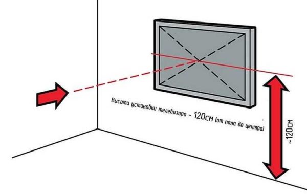 Pour accrocher correctement le téléviseur au mur, déterminez la hauteur