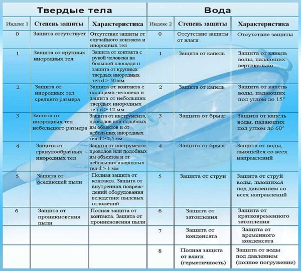 Décodage des nombres dans le groupe de sécurité des luminaires