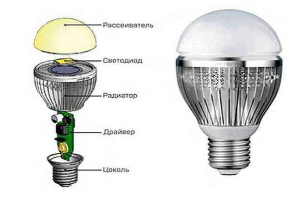 La lampe LED se compose de plusieurs appareils