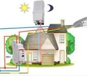 Pour que les machines photosensibles fonctionnent correctement, vous devez choisir le bon emplacement