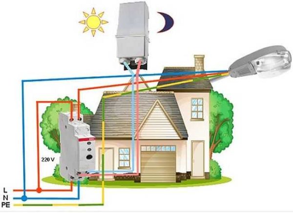 Pour que les machines photosensibles fonctionnent correctement, vous devez choisir le bon emplacement