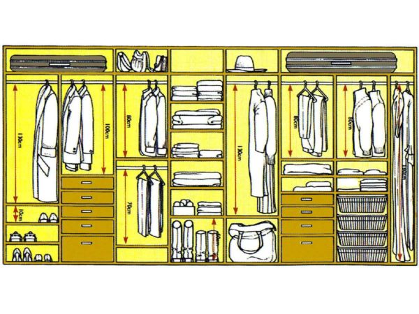 Le remplissage de l'armoire coulissante est développé dans chaque cas individuellement
