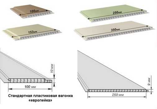 Panneaux en plastique pour la décoration murale