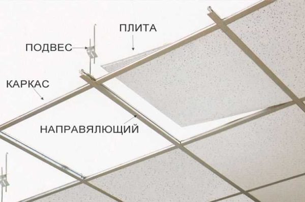 Appareil de plafond Armstrong