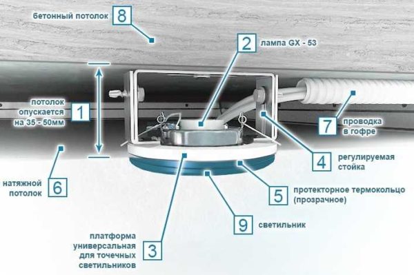 Voici comment les projecteurs sont montés sous un plafond tendu