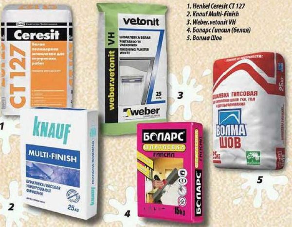 Certaines qualités de ragréages à base de plâtre
