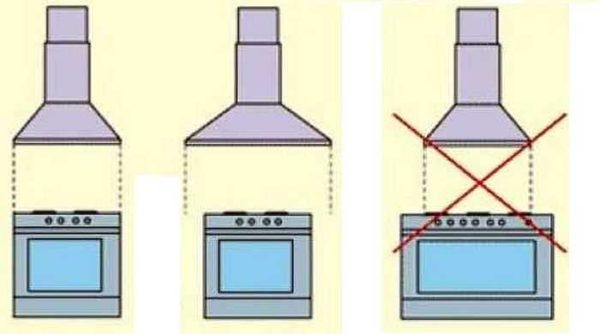 Choisissez la bonne taille pour votre hotte de cuisine: elle ne doit pas être inférieure à la largeur du poêle