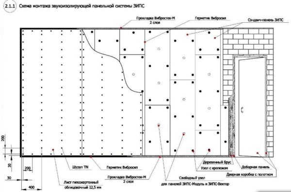 Dispositif d'insonorisation mural sans cadre dans un appartement ou une maison