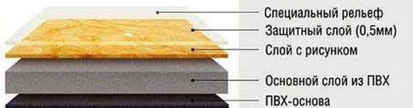 Construction de dalles de sol en PVC