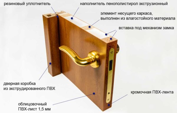 Dispositif de porte en PVC