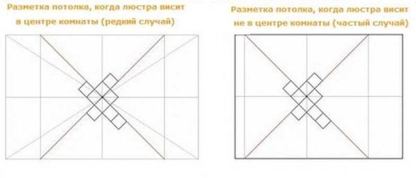 Méthodes de marquage pour différentes dispositions du lustre