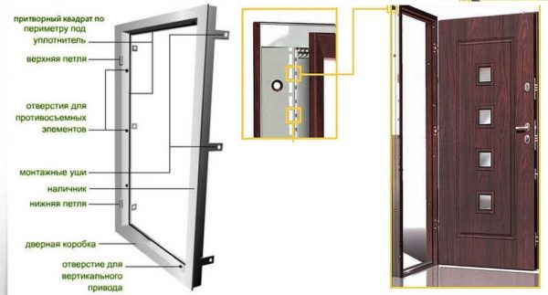 Constructions de cadre pour porte métallique