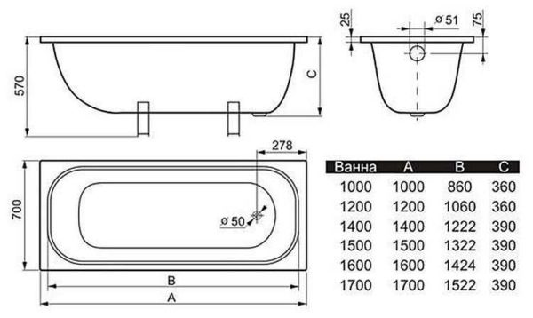 Taille de bain en acier standard