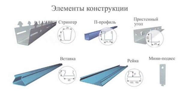 Éléments de plafond suspendu
