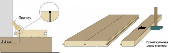 Plancher en bois à faire soi-même: vous aurez besoin d'un marteau, d'un tournevis, d'une perceuse