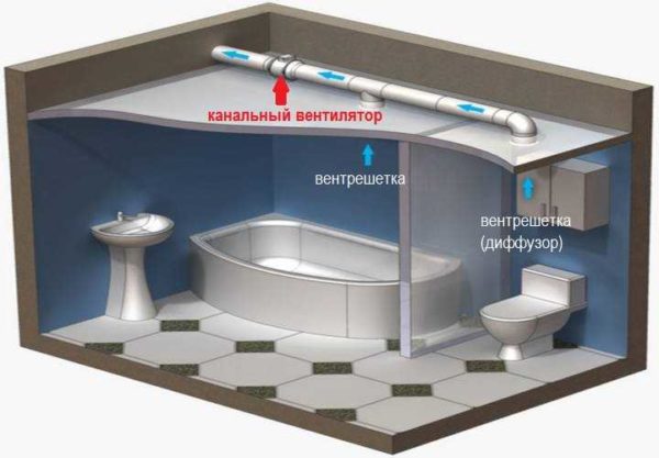 Un exemple d'installation d'un ventilateur de conduit dans une hotte de salle de bain