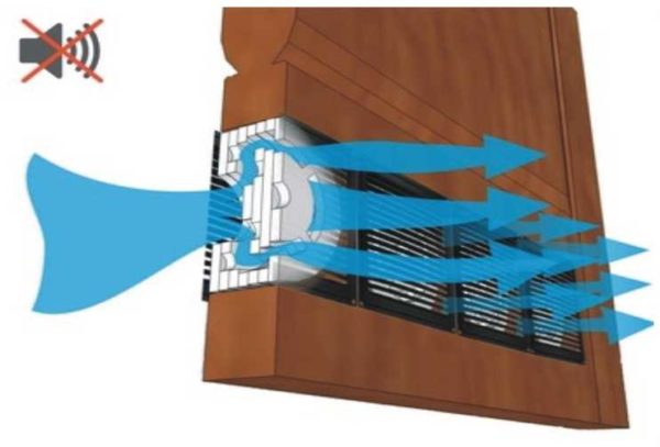 Les grilles de porte insonorisées sont la meilleure solution