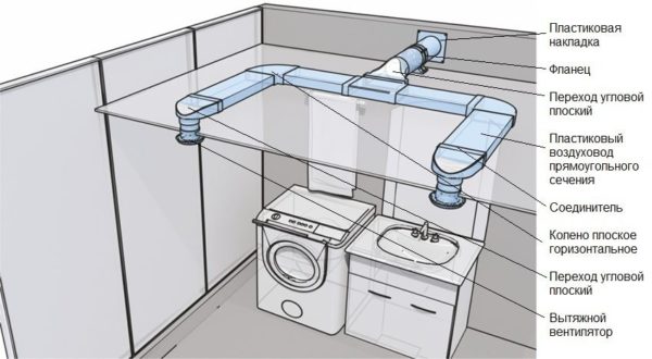 Un exemple de ventilation à partir de tuyaux de ventilation en plastique dans une salle de bain