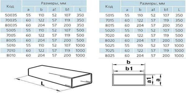 Un exemple des dimensions des tuyaux rectangulaires en plastique pour la ventilation