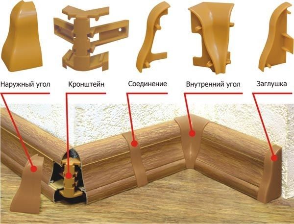 Types d'éléments de montage pour plinthes de sol