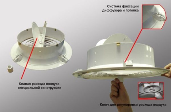 Un autre diffuseur de plafond réglable avec un principe de réglage différent