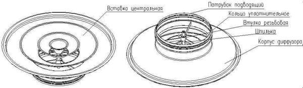 Une des conceptions du diffuseur circulaire réglable