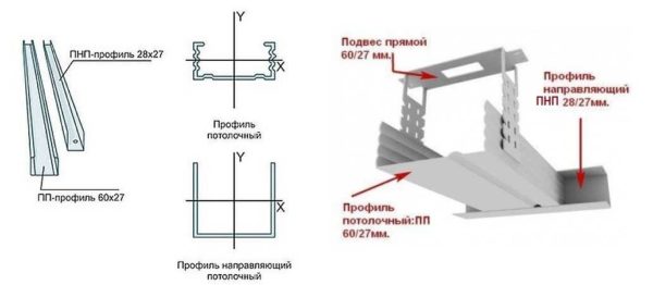 Le profilé de plafond peut également être guide et porteur. Ils sont plus petits (par rapport au mur)