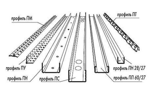 Voici les principaux types de profilés pour plaques de plâtre