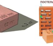 Les briques de construction ont certaines dimensions définies par des normes. La taille de brique simple la plus couramment utilisée - 250 * 120 * 65 mm