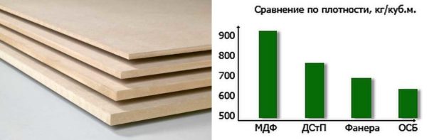 Comparaison du MDF avec d'autres matériaux