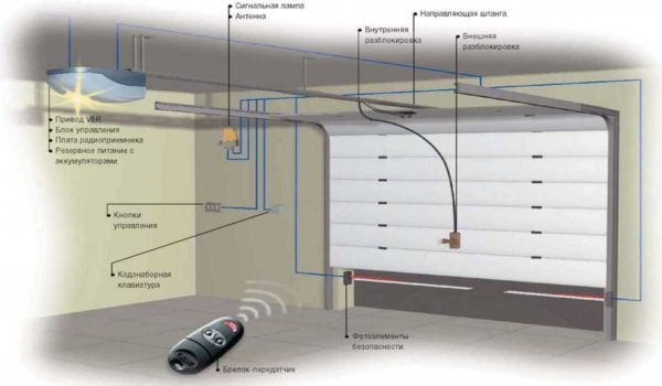 La télécommande pour les portes automatiques est pratique
