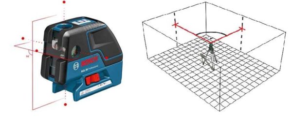Les niveaux laser les plus simples ne donnent des points que dans un ou plusieurs plans