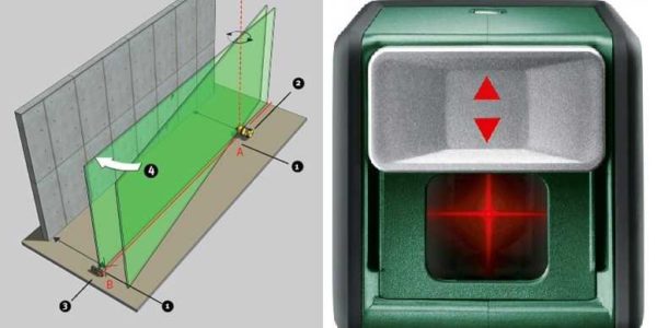 Auto-nivellement (auto-compensation pour un petit angle d'inclinaison)