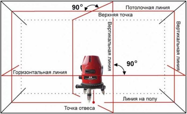 Différents modèles peuvent émettre de un à cinq faisceaux