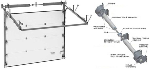 Les ressorts de torsion sont situés sur un arbre situé en haut de la structure
