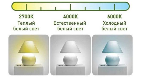 La lumière blanche peut aussi être différente