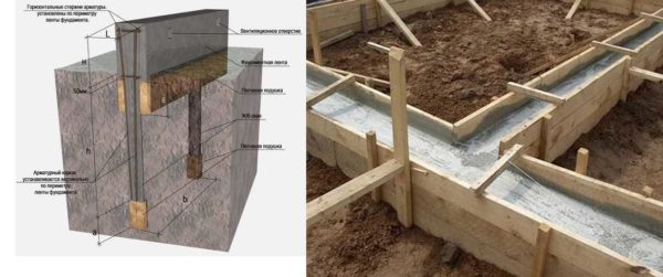 Fondation de grillage sur pilotis - une option fiable pour une serre en polycarbonate de vos propres mains