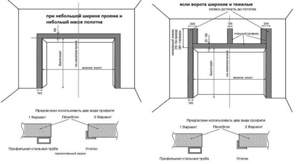 Façons de renforcer l'ouverture si les murs sont en brique ou en béton cellulaire