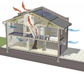 Il faut garder à l'esprit que l'air chaud et évacué tend vers le haut