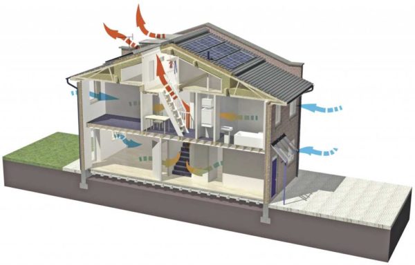 Il faut garder à l'esprit que l'air chaud et évacué tend vers le haut