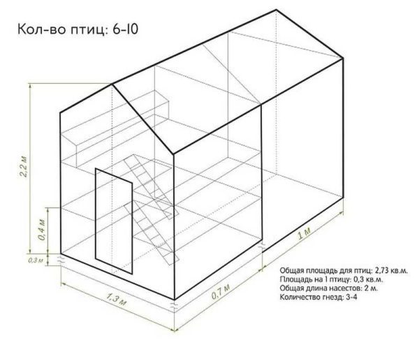 La hauteur dépend de si vous allez à l'intérieur pour le service ou non