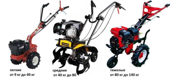 Motoculteurs de différentes classes